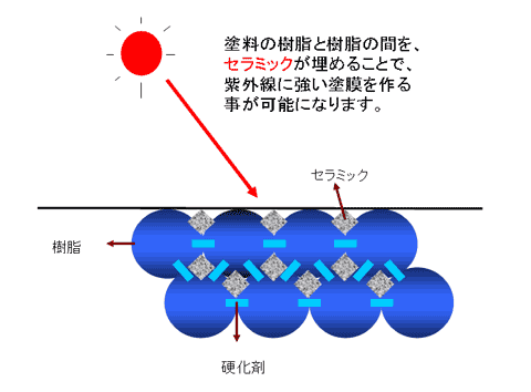 セラミック